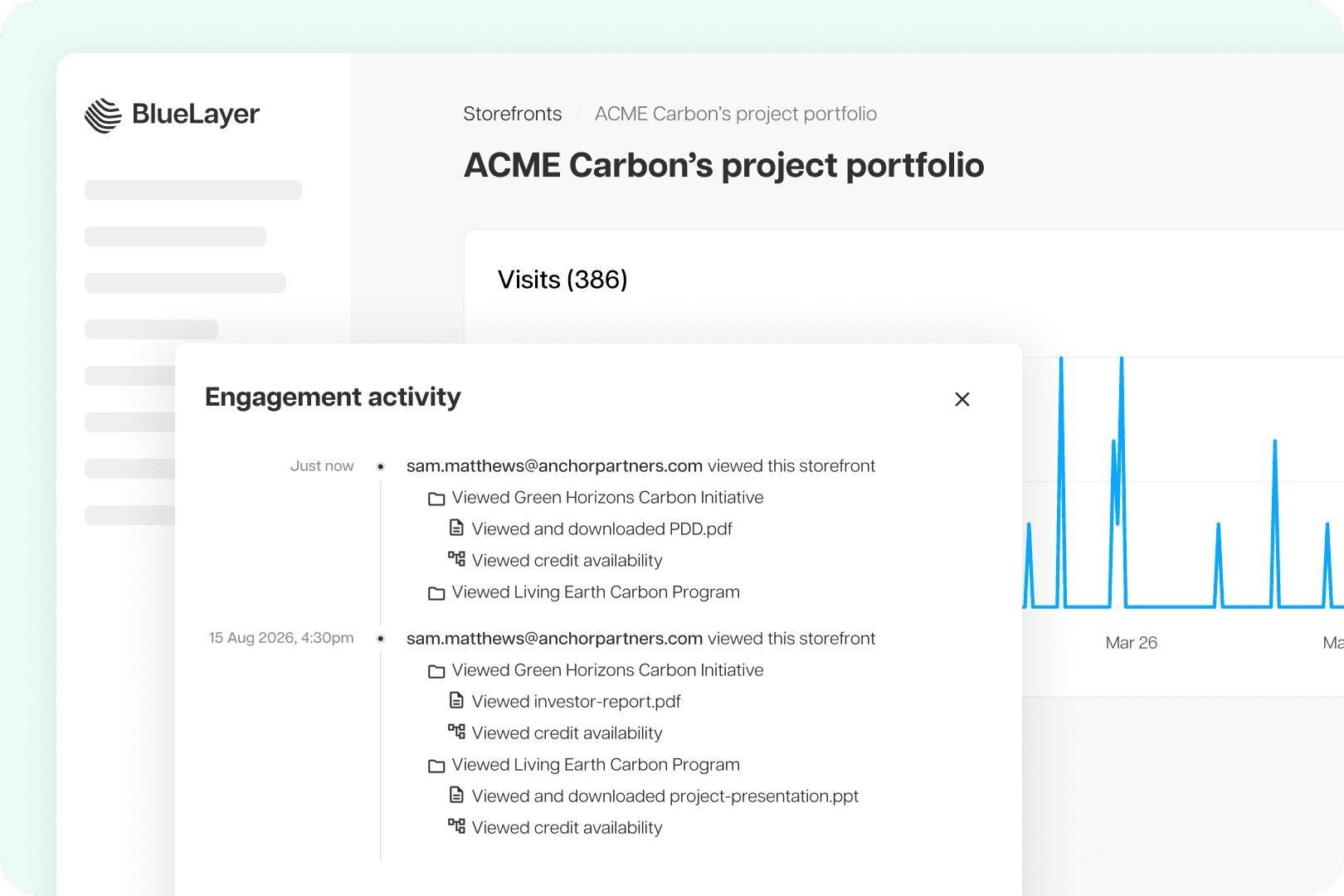 Picture 4. BlueLayer Storefront engagement analytics